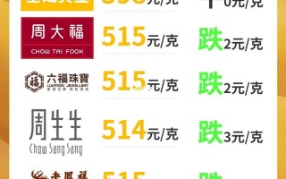 黄金回收价今日价格,黄金回收价今日价格走势图