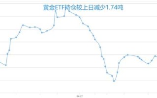 金价大盘走势图金价大盘