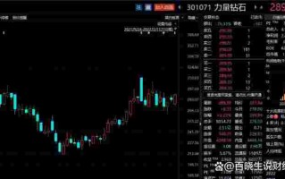 培育钻石价格走势图,近几年钻石价格走势图