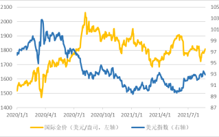 国际黄金走势图 实时行情国际黄金走势图