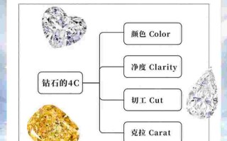 人造钻石有什么缺点人造钻石的缺点