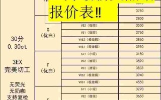 1ct钻石多少钱,1ct钻戒多少钱