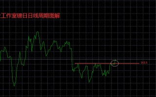 张良点金：外汇这个品种或将进入日线级别看涨，抓记机会赚一波！