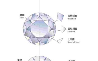 购买钻石的基本知识购买钻石的标准