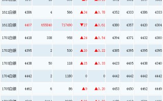 今日银价走势图今日银价,今日银价最新走势行情