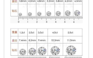 钻石知识大全新手必读钻石入门基础,钻石入门基本知识