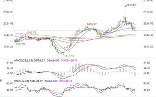 黄金市场分析：美核心通胀黏性十足 黄金继续受抑下行