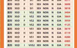 钻戒价格表宝格丽钻戒价格表