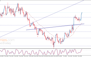 小心市场“大吃一惊”！这件大事可能马上点燃行情 欧元、英镑、加元和黄金最新交易分析