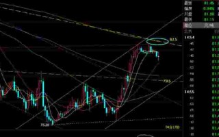 黄金原油价格快速拉升的原因黄金原油价格快速拉升