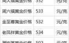 现在黄金多少钱一克了现在黄金多少钱一克了梦金园