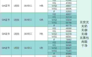 两克拉钻戒多少钱2022最新款,两克拉钻戒多少钱2022