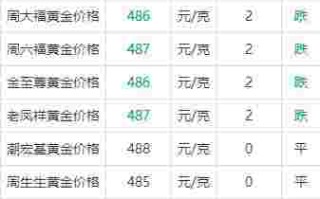 现在回收黄金多少钱一克2020新报价现在回收黄金多少钱一克2020