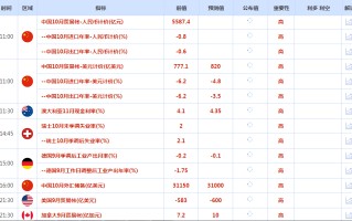 CWG资讯：美元基本持平，受到市场情绪低迷和美国债券收益率上升的缓冲，黄金承压回落整理
