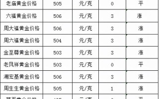 今日黄金首饰价格多少钱一克国际黄金期货实时行情