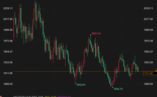 市场权衡美国加息前景，黄金价格趋于平稳