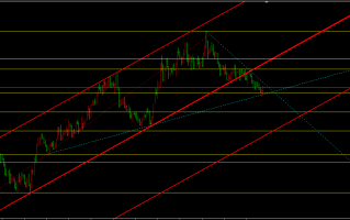 金宝：7.3日系秋天的蚂蚱，日内高空不变