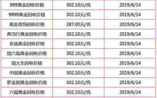 黄金最新价格多少钱一克,黄金最新价格多少钱一克回收
