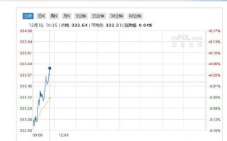 今日上海黄金交易所实时金价上海黄金交易所行情实时价格查询