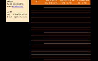 今日四大银行金条价格及手续费今日四大银行金条价格