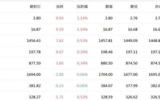 今天的黄金价格多少钱一克,钻石价格今天多少一克