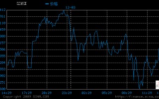 黄金期货实时行情 sina黄金期货实时行情新浪财经