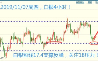 今日银价走势图今日银价走势图k线图