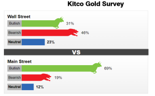 黄金周评：中东形式点燃市场避险情绪 黄金直线直飙2000美元大关 美国GDP、PCE物价指数重磅来袭