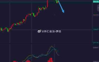 国际黄金国际黄金欧盘开盘时间