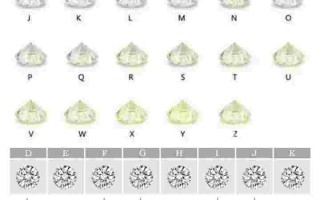 一克拉的钻戒多少钱一个一克拉的钻戒值多少钱