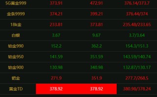 现在黄金多少钱一克2021七月现在黄金多少钱一克999的千足金