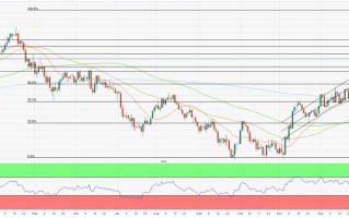 分析师：黄金暴涨后警惕回调风险！盯住这些重要支撑位