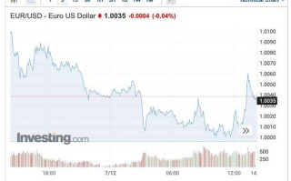 美元欧元汇率,美元欧元汇率换算