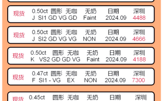一颗钻石值多少钱现在,一颗钻石值多少钱