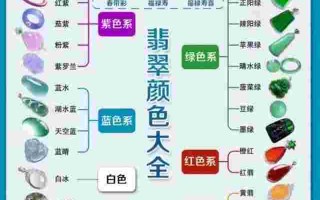 翡翠基础知识站翡翠基础知识视频教程