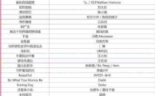 2022抖音最火的歌曲有哪些,2022抖音最火的歌曲有哪些呢