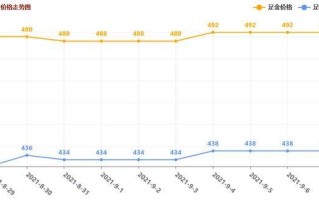 近5年黄金价格表,如何买黄金手镯不吃亏