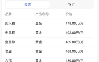 今日回收金价实时查询,回收金价查询今天