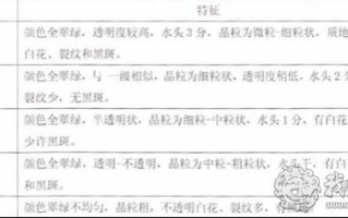 铁龙生翡翠原石图片大全,铁龙生翡翠原石图片