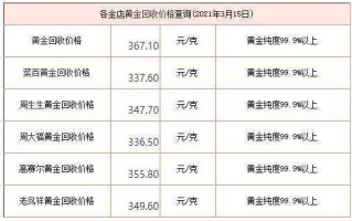 现在哪家收黄金价多少钱一克哪里有收黄金的多少钱一克