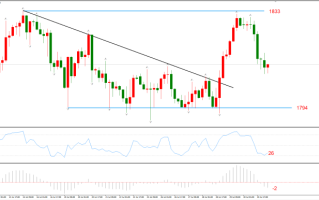 今日国内黄金市价黄金市价