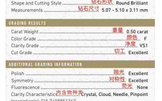 gia钻石净度分为几个等级gia钻石净度