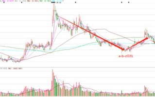 股市行情大盘上证指数000996股市行情大盘上证指数