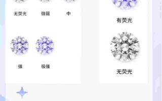 买钻戒需要注意哪些细节问题,买钻戒需要注意哪些细节