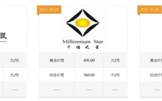 2021年黄金价格多少钱一克2021年下半年黄金价格一览表