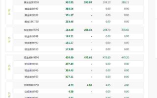 今日黄金回收价查询老凤祥,今日黄金回收价