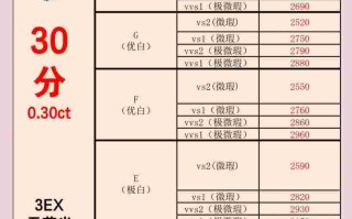 定制钻石好还是买成品钻石好定制钻石好吗