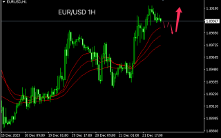 主次节奏：欧元创4个月新高，顺势上行