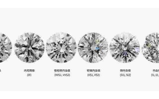 钻石等级哪个最高,最好的钻石等级