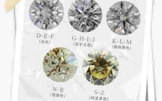 钻石内部特征用什么颜色表示,钻石内部特征为什么有红色和绿色
